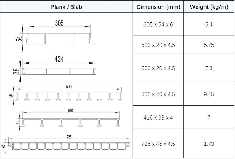Fiberglass decking plank profiles showing available width and thickness options