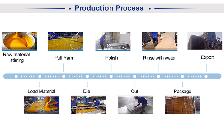 FRP Grating Manufacturing Process