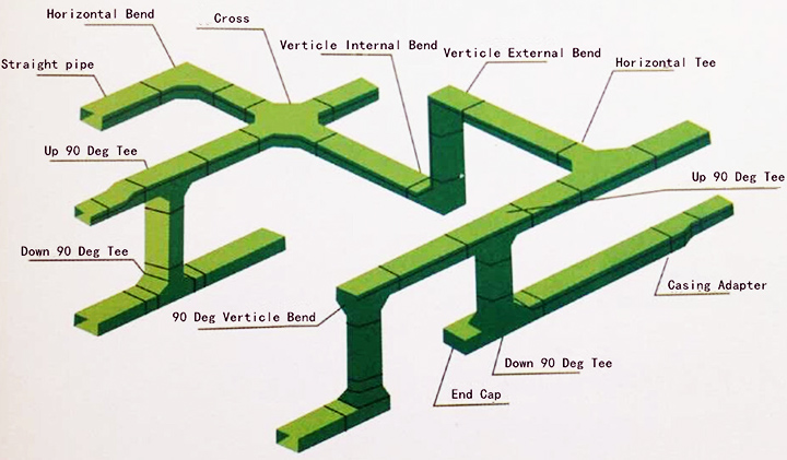 Detailed Structure and Components of Fiberglass Cable Tray for Efficient Cable Management in Industrial Environments.