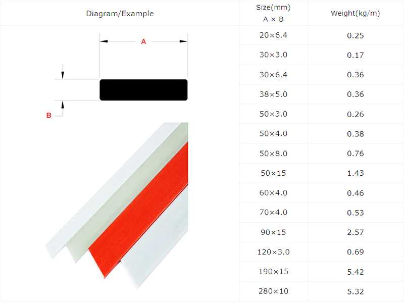 FRP fiberglass flat bar size options showing standard and custom rectangular profiles